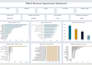 create professional power bi reports with dax and data visualization
